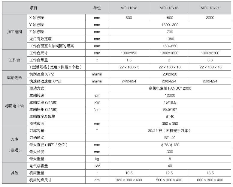 ����һ��������(�й�)�ٷ���վ