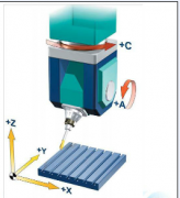 ��ʽ����ӹ�����������ת�������������ϵ���